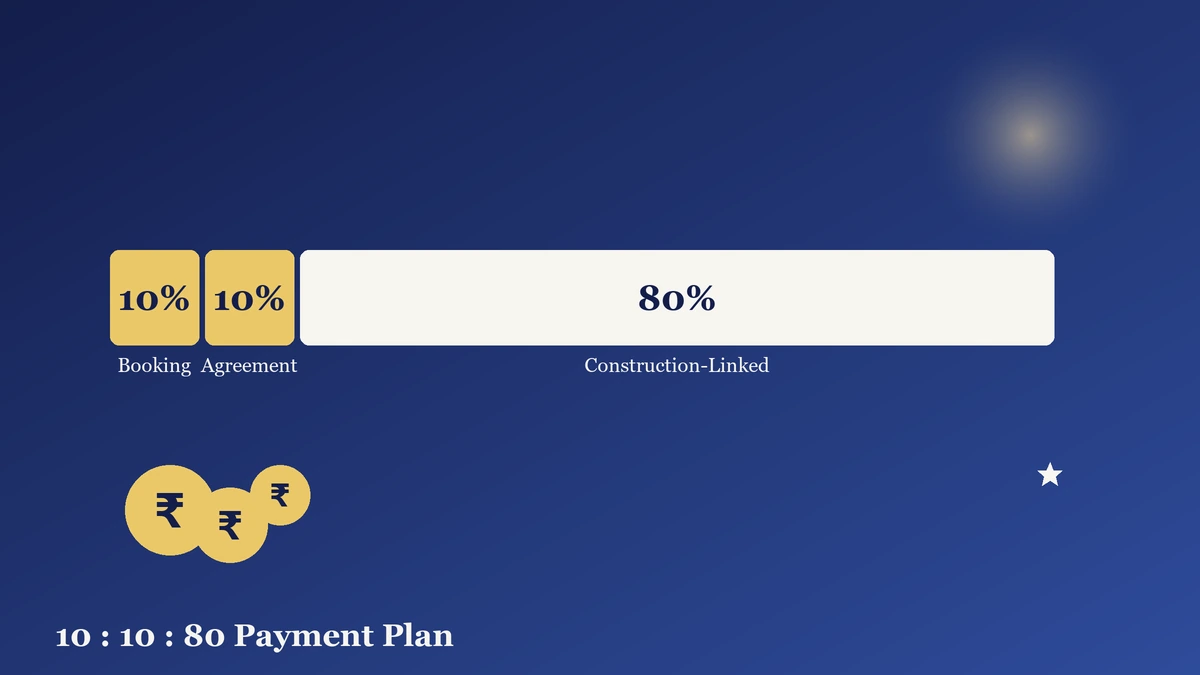 Venkatesh Serenique Payment Plan Illustration